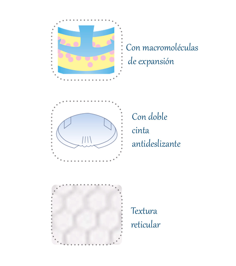 Absorbentes de Leche